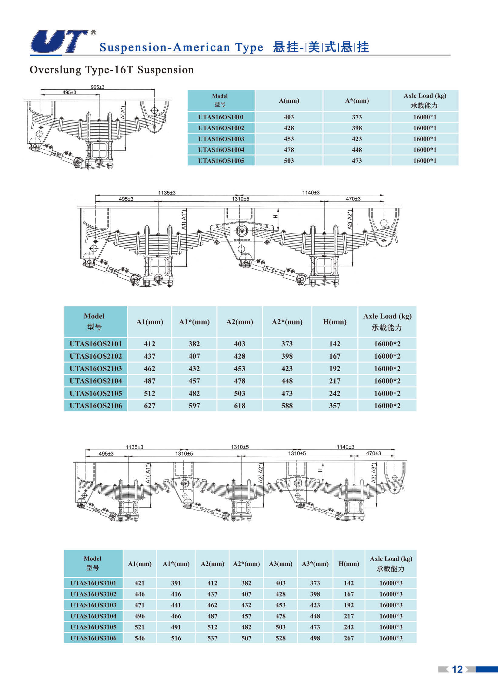 16 TONS(ONE-AXLE, TANDEM AND TRIDEM)