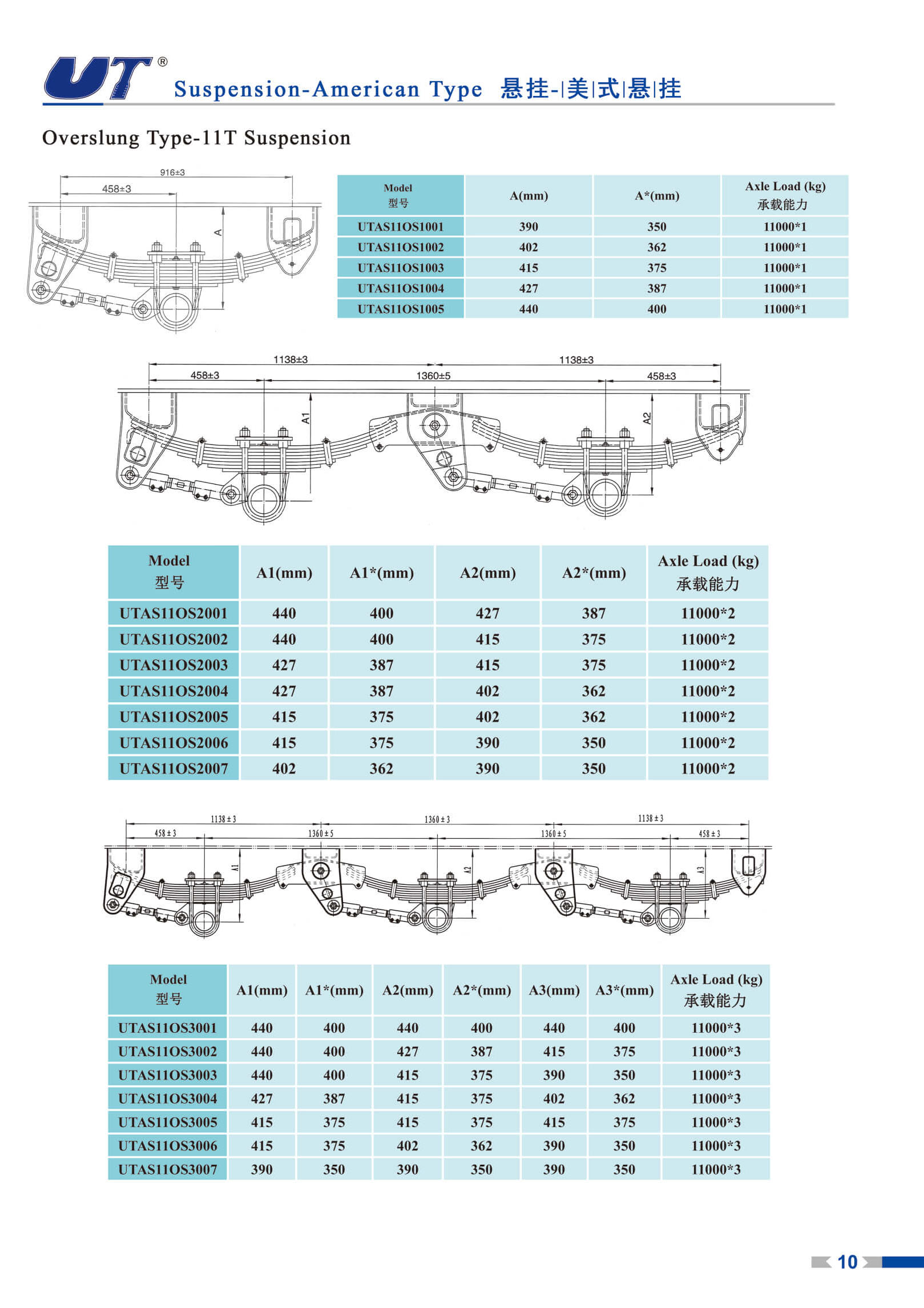 11 TONS (ONE-AXLE, TANDEM, TRIDEM) overslung type